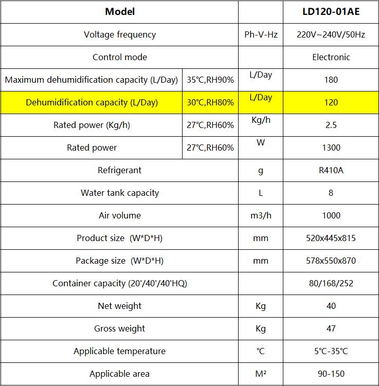 LD120-01AE 参数.jpg